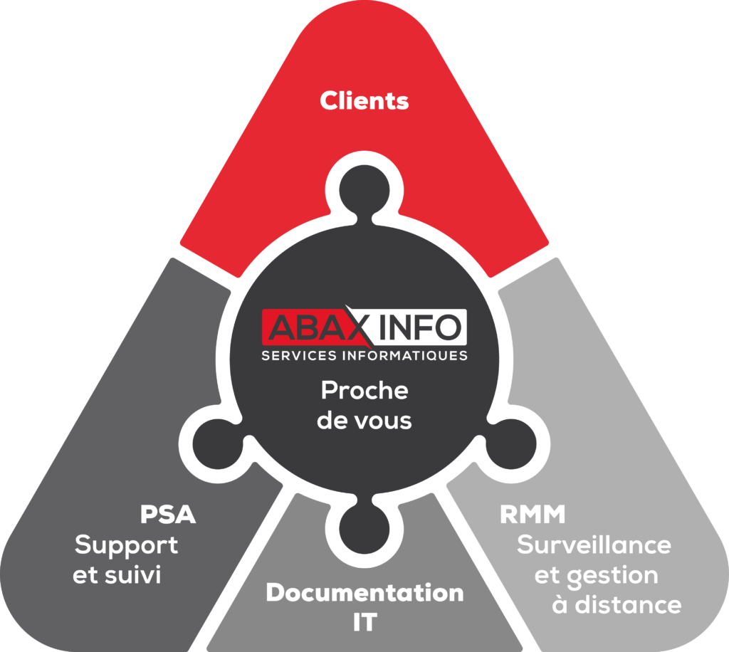 ABAX-INFO - Services informatiques Suisse et France - Services